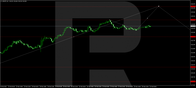 USDJPY