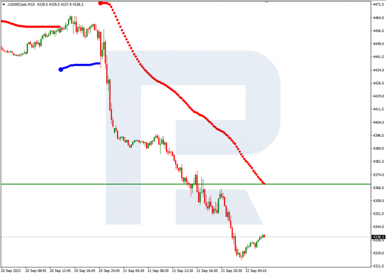 Murrey Math Lines 22.09.2023 S&P500_M15
