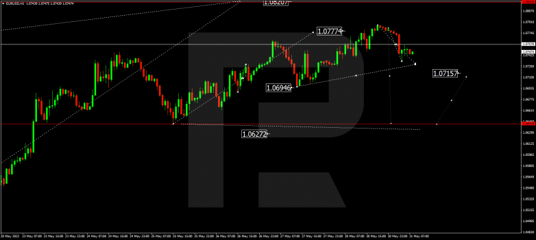 Forex Technical Analysis & Forecast 31.05.2022 EURUSD