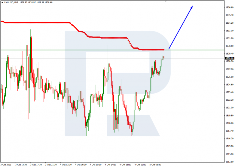 Murrey Math Lines 05.10.2023 XAUUSD