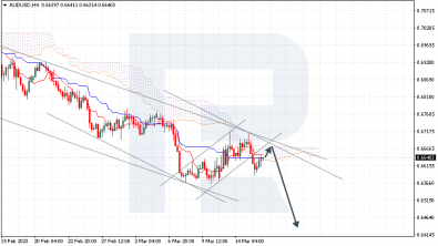 Ichimoku Cloud Analysis 16.03.2023 (AUDUSD, USDCAD, USDJPY)