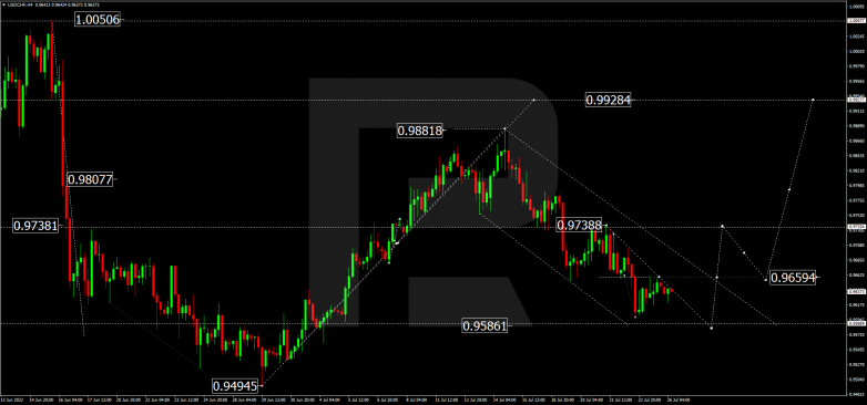 Forex Technical Analysis & Forecast 26.07.2022 USDCHF