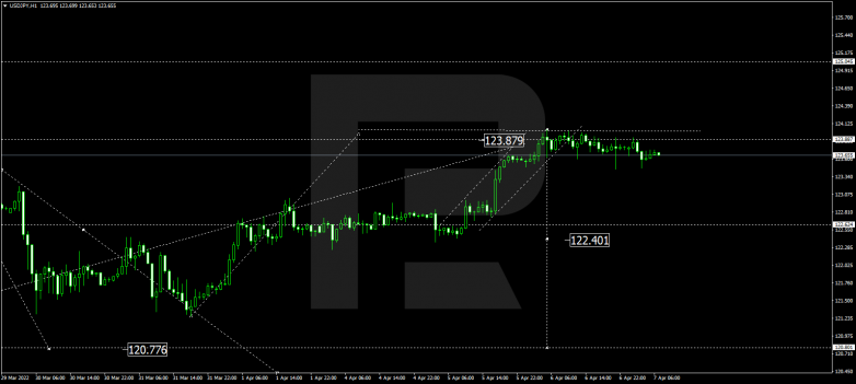 USDJPY