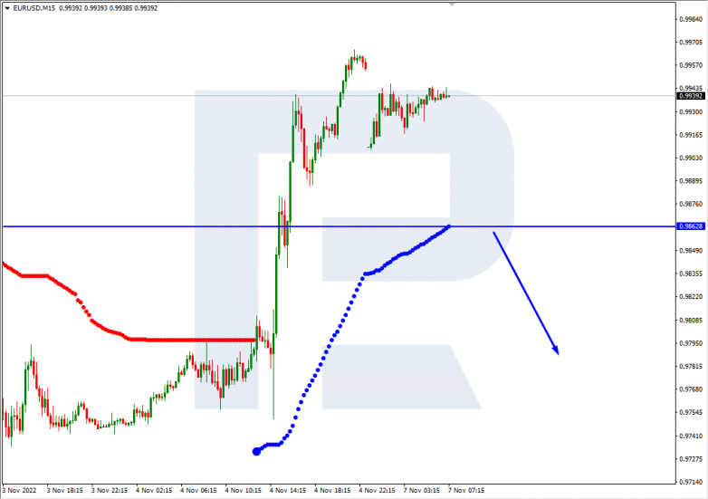 Murrey Math Lines 07.11.2022 EURUSD_M15