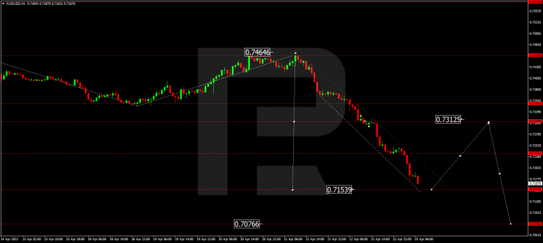 AUDUSD