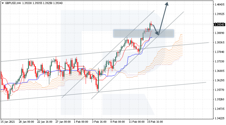 GBPUSD