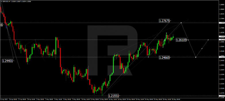 Forex Technical Analysis & Forecast 30.05.2022 GBPUSD