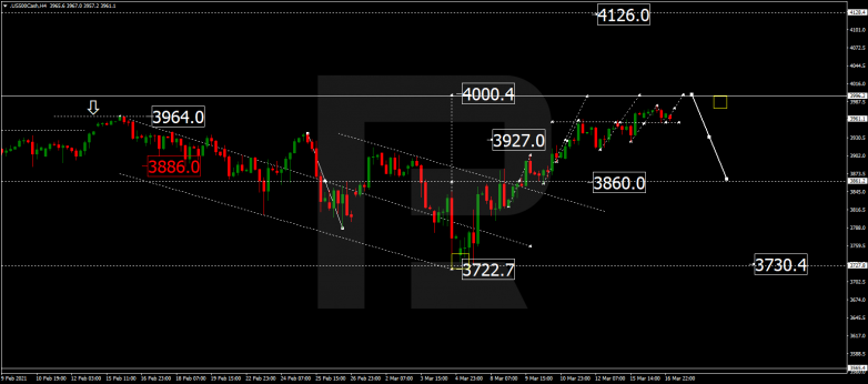 Forex Technical Analysis & Forecast 17.03.2021 S&P 500