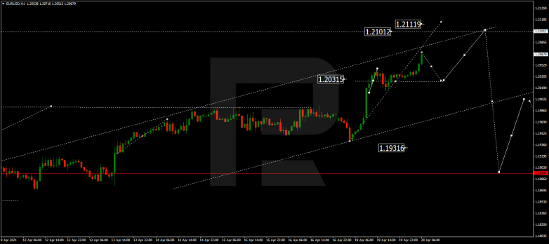 Forex Technical Analysis & Forecast 20.04.2021 EURUSD