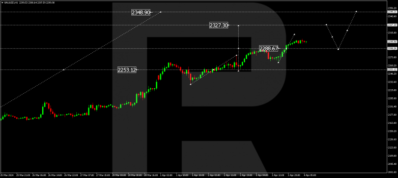 Technical Analysis & Forecast 04.04.2024 GOLD