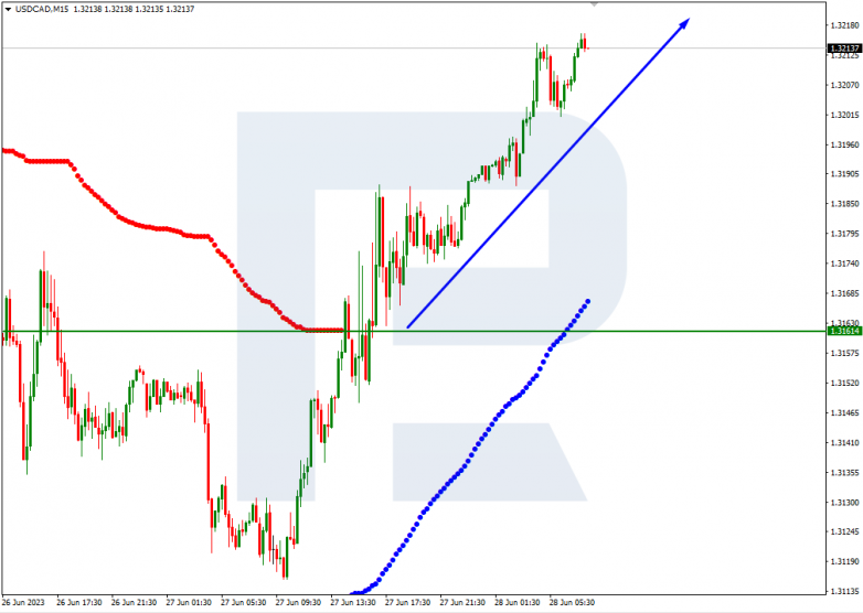 Murrey Math Lines 28.06.2023  USDCAD_M15