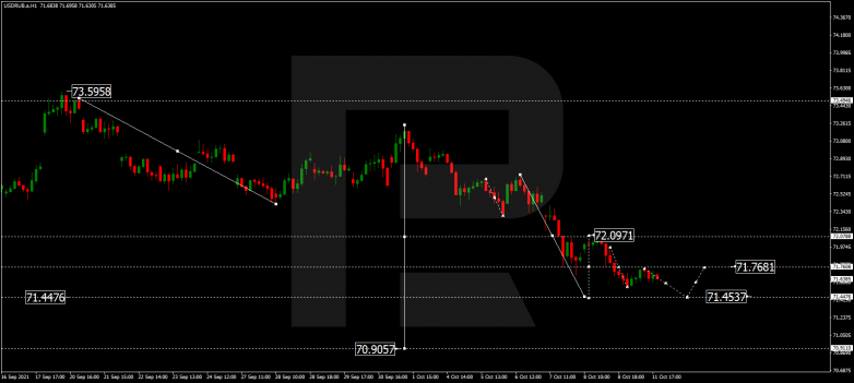 Forex Technical Analysis & Forecast 12.10.2021 USDRUB