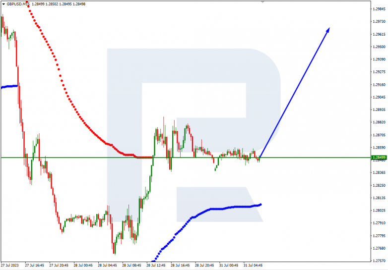 Murrey Math Lines 31.07.2023 GBPUSD_M15