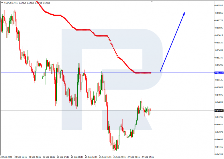 AUDUSD_M15