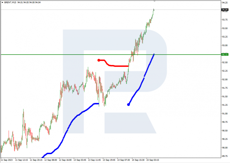 Murrey Math Lines 15.09.2023 Brent_M15