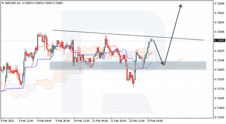 NZDUSD