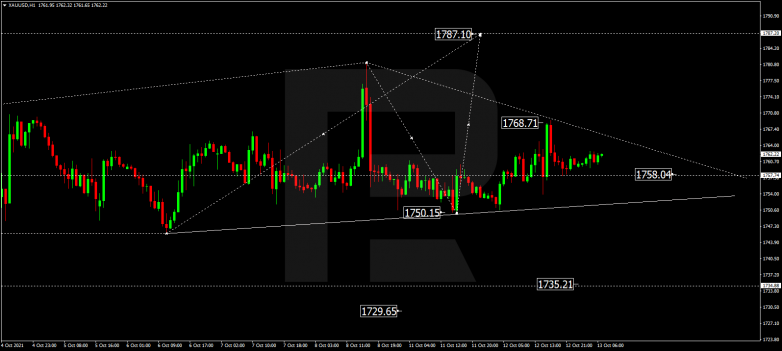 Forex Technical Analysis & Forecast 13.10.2021 GOLD
