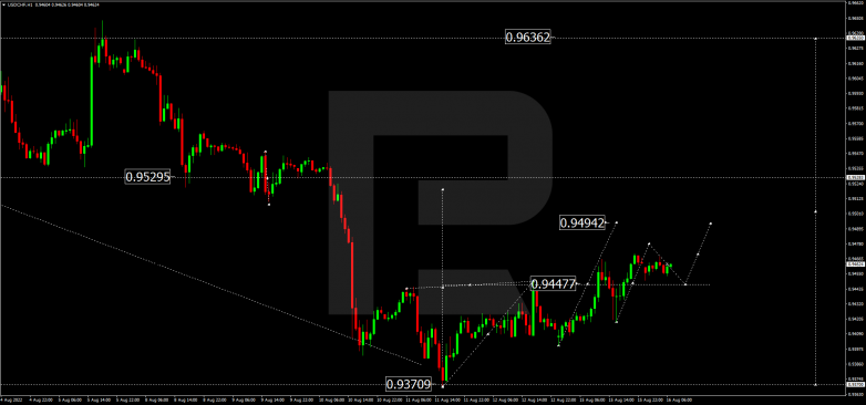 Forex Technical Analysis & Forecast 16.08.2022 USDCHF