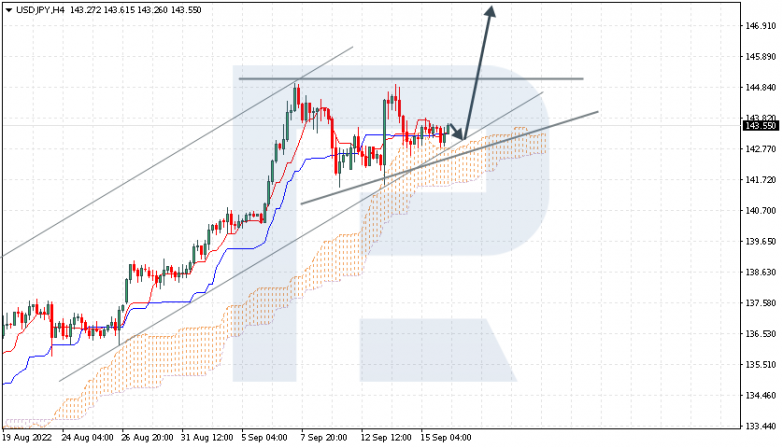 USDJPY