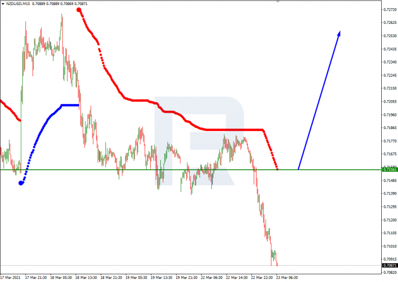 Murrey Math Lines 23.03.2021 NZDUSD_M15