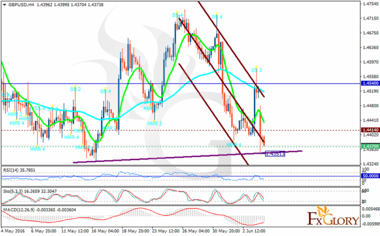 gbpusd
