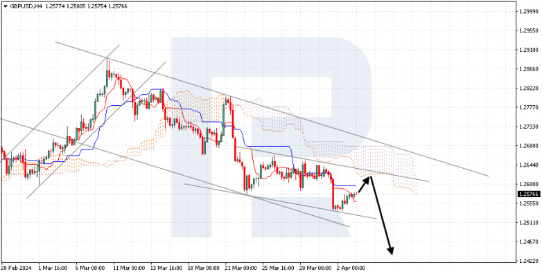 Ichimoku Cloud Analysis 03.04.2024 GBPUSD