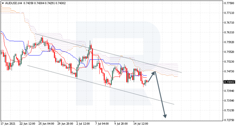 Ichimoku Cloud Analysis 16.07.2021 AUDUSD