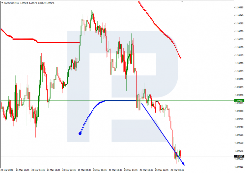 EURUSD_M15