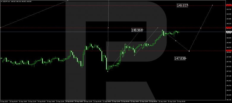 Technical Analysis & Forecast 26.09.2023 USDJPY