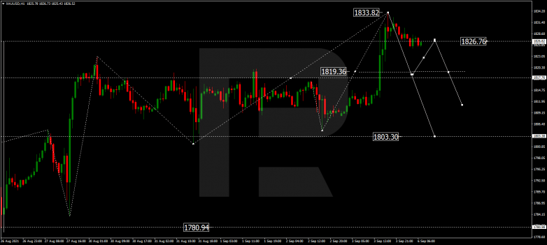 Forex Technical Analysis & Forecast 06.09.2021 GOLD