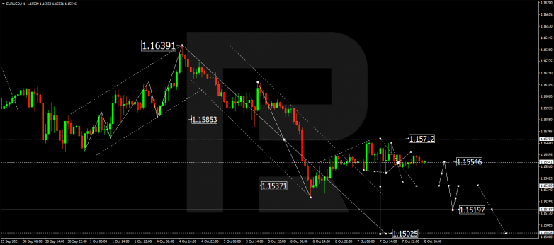 Forex Technical Analysis & Forecast 08.10.2021 EURUSD