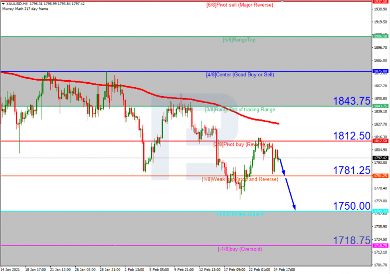 XAUUSD_H4