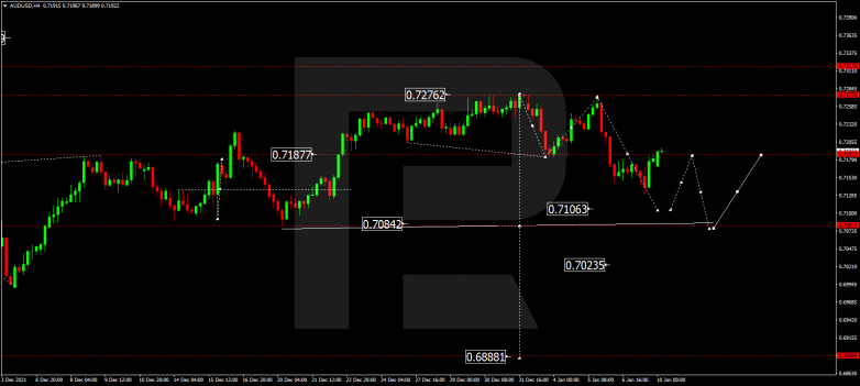 Forex Technical Analysis & Forecast 10.01.2022 AUDUSD