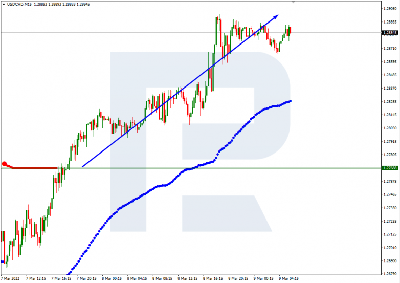 USDCAD_M15