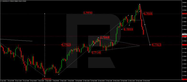 Forex Technical Analysis & Forecast 26.02.2021 AUDUSD