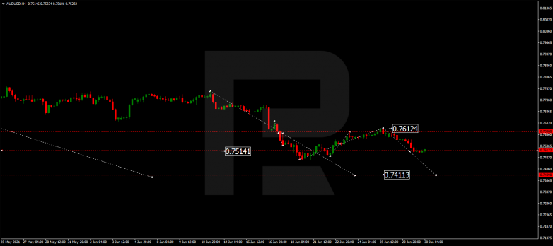 Forex Technical Analysis & Forecast 30.06.2021 AUDUSD