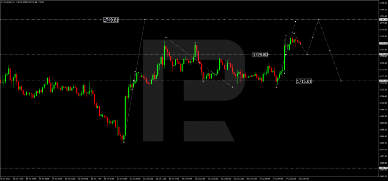 Forex Technical Analysis & Forecast 28.07.2022 GOLD