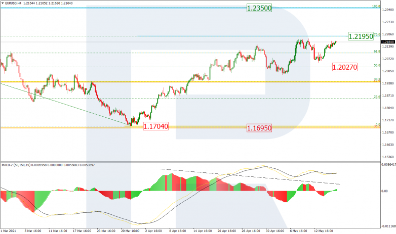 Fibonacci Retracements Analysis 18.05.2021 EURUSD_H4