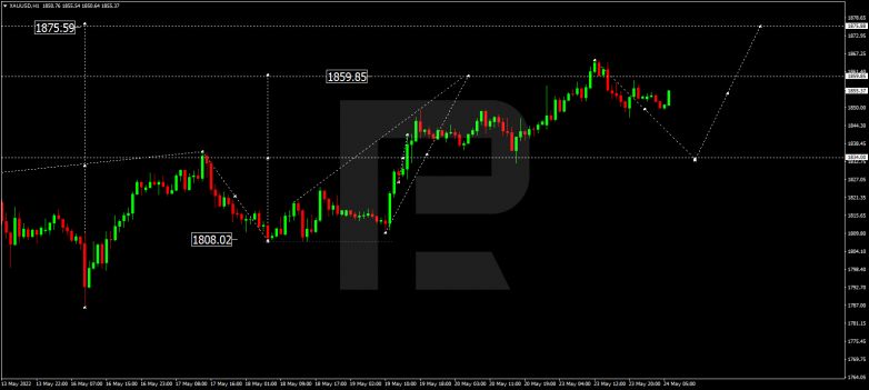 Forex Technical Analysis & Forecast 24.05.2022 GOLD