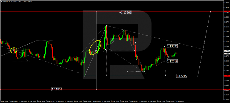 EURUSD