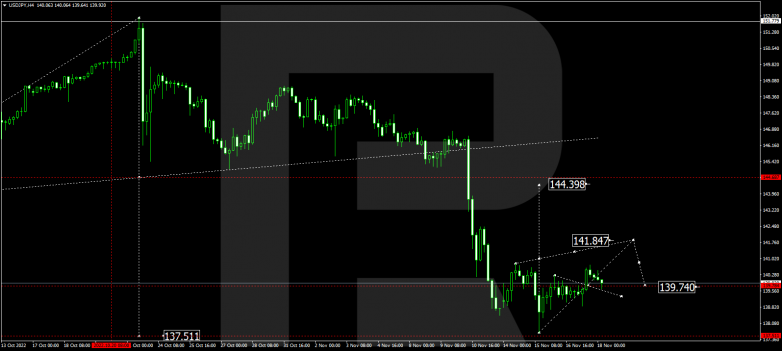 USDJPY