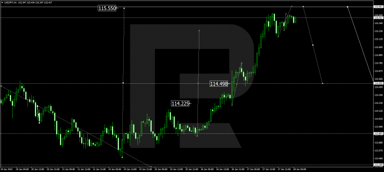 USDJPY