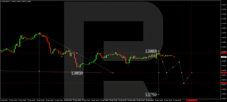 EURUSD