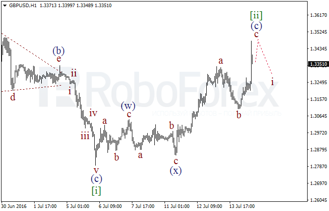 Overview for wave analysis of GBP/USD on July 14, 2016
