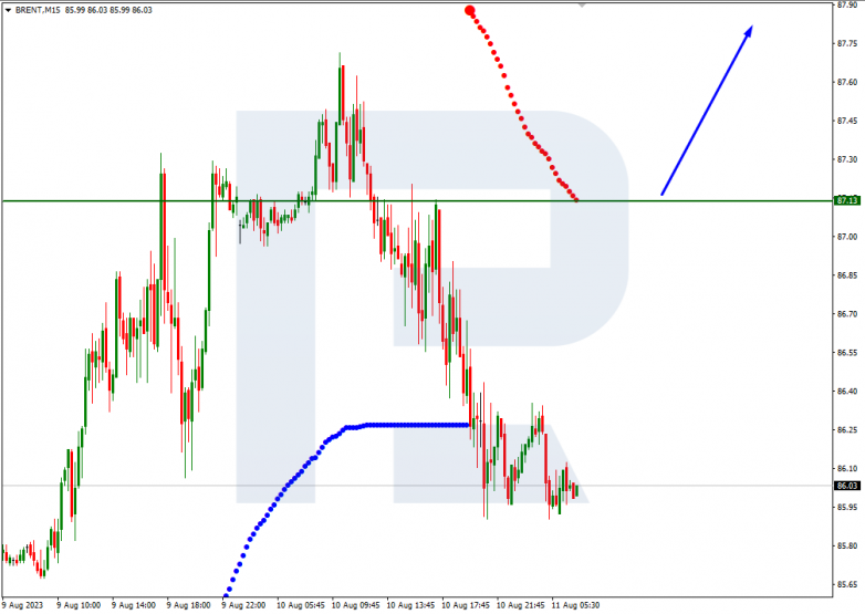 Murrey Math Lines 11.08.2023 BRENT_M15