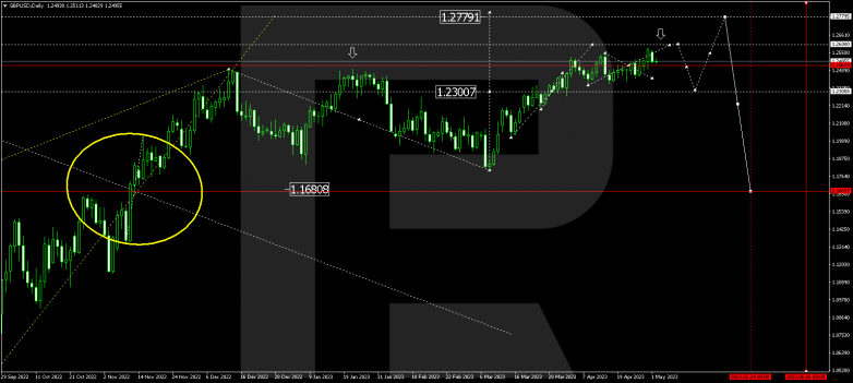 GBPUSD