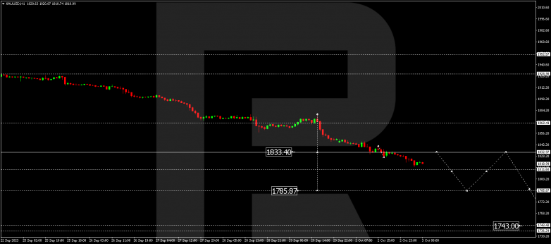 Technical Analysis & Forecast 03.10.2023 GOLD