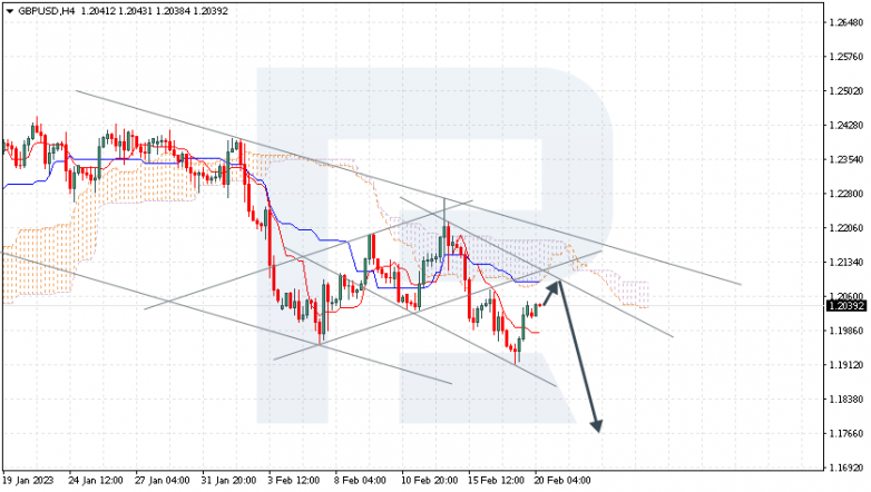 GBPUSD