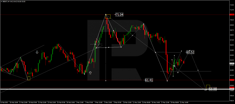 Forex Technical Analysis & Forecast 23.03.2021 BRENT