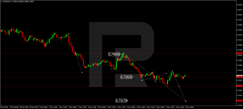 AUDUSD